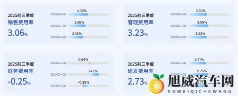 限时1048万起，广汽埃安AION i60上市-1