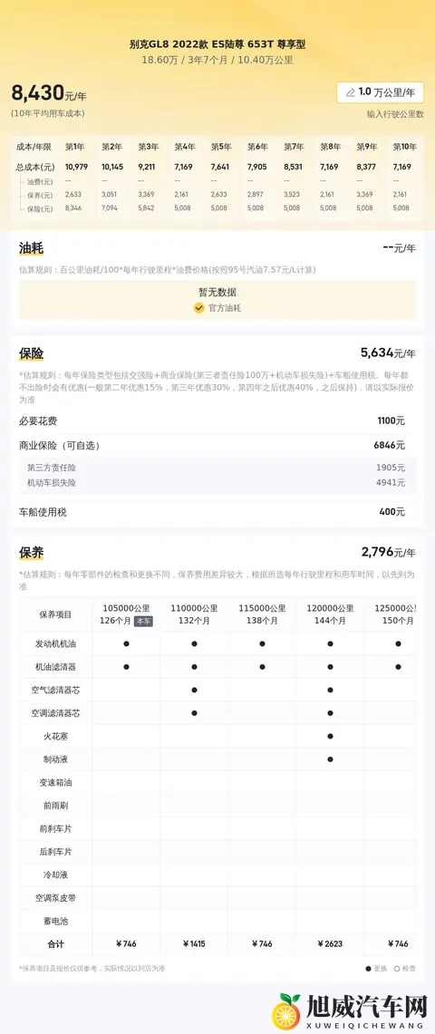 18万多拿下别克GL8陆尊，宜商宜家好选择？-2