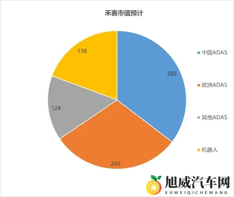 禾赛：特斯拉“嫌弃”？ 照样风光逆袭-2
