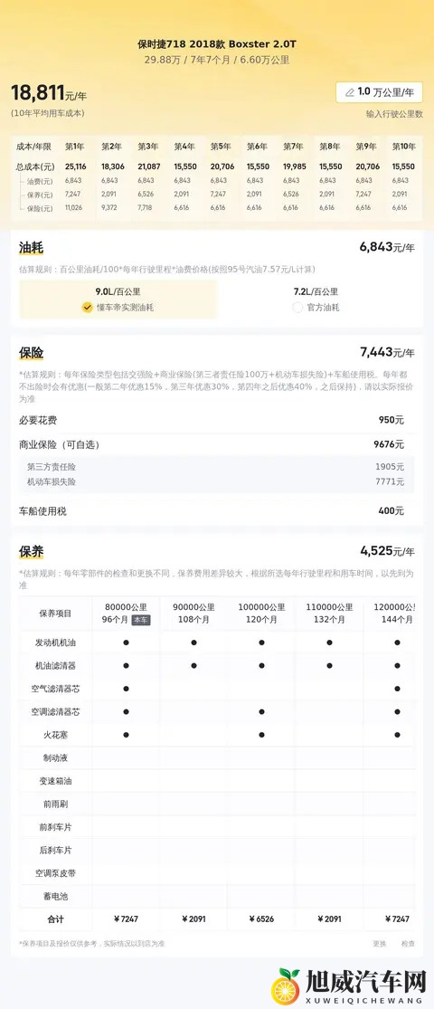 2988万，圆你跑车梦，体验保时捷718的驾驶乐趣-3