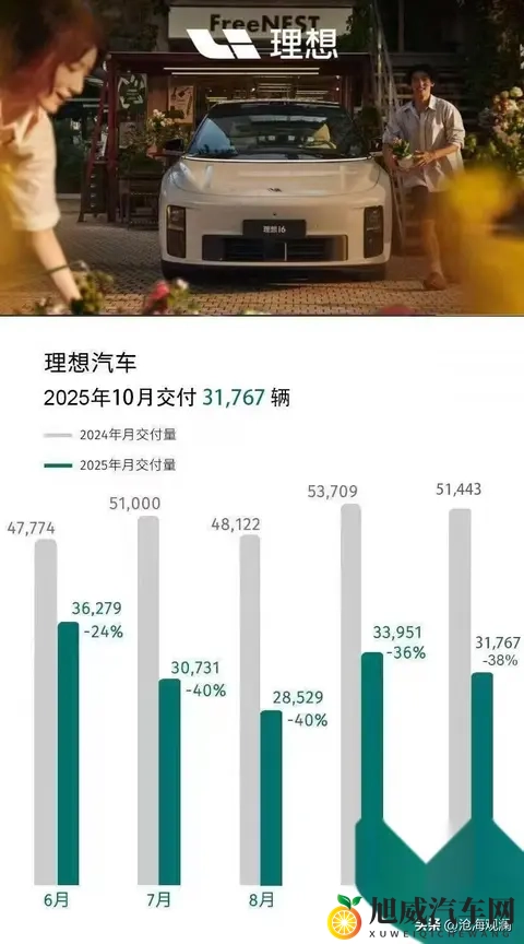 10月车市真王者诞生，谁在真增长？谁在裸泳？答案太意外-2