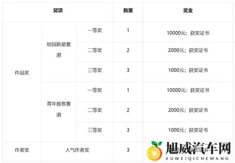 2025中国数字汽车大赛懂车青年挑战赛决赛名单发布｜特别关注-2
