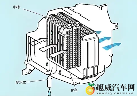 一个夏天没用的汽车暖风，为何开启之后有馊了一样的酸臭味？-1
