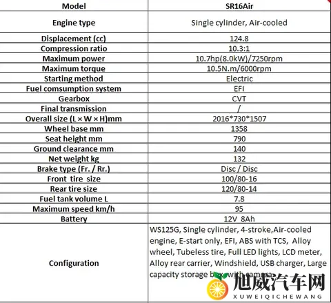 花季v3.060版本下载：智能升级，花季汽车带来全新驾驶体验-1