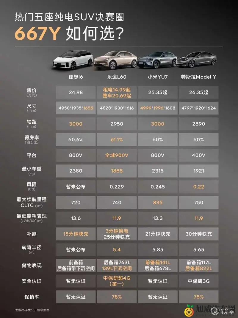 热门五座纯电SUV决赛圈,667Y怎么选?-1