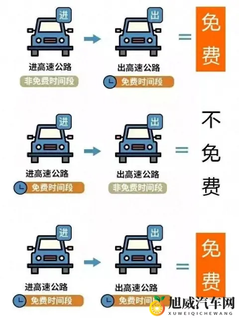 定了！2026年高速免费24天！春节9天长假，车主们赶紧收藏！-1