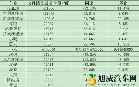 新势力冰火两重天：零跑狂飙理想暴跌-2