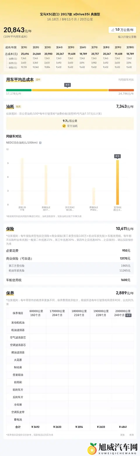 六年宝马X5，表显20万公里，16万多就能拥有？-1