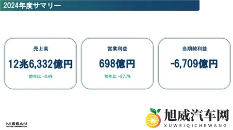 日产困局：卖总部求生，技术掉队，中国市场反而成救命稻草？-3