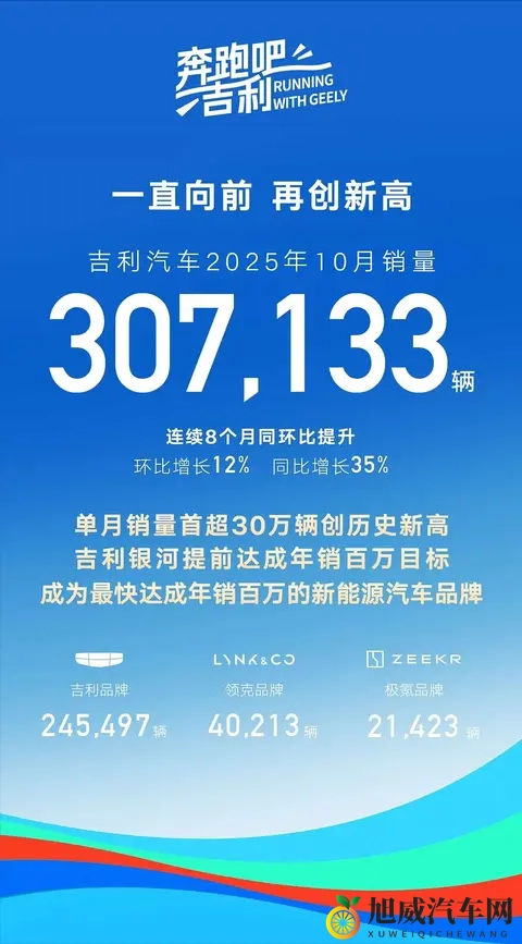 10月销量排行:多数车企创新高,比亚迪跌至第二-3