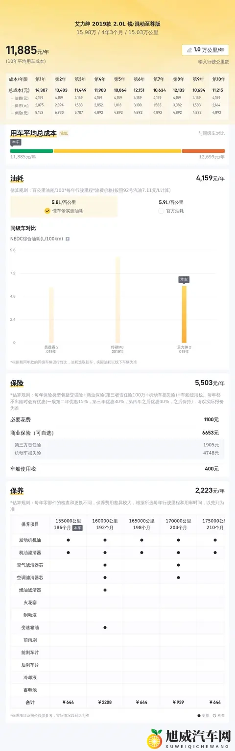 15万多拿下本田艾力绅混动至尊版，宜商宜家，奶爸福音？-2