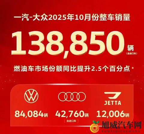一汽10月销量再超30万辆，网传拟收购零跑-1