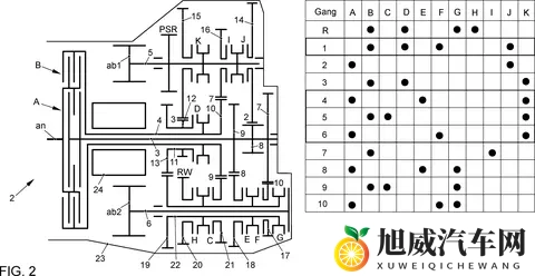 拥有8、9个档位的AT变速箱很是常见，为何手动变速箱止步于7档-2
