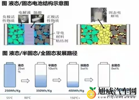 日产官宣:攻克全固态电池核心技术!2028年量产时间表敲定-1