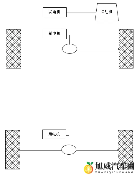为什么都是混动华为理想只能做增程而不能跟比亚迪一样做直驱插混-2