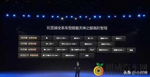 20万能买啥大空间智驾SUV？这车配置比唐还豪还能省4万！-3