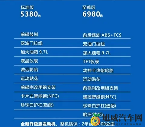 5380元的飞鹰F150新款升级不加价,是要把天价125踩在脚下?-2