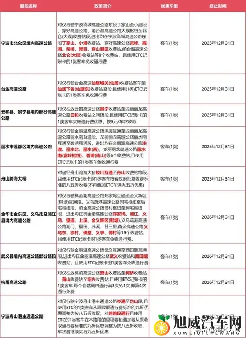 浙江高速“暗号”优惠曝光，外地车主被蒙在鼓里？-1