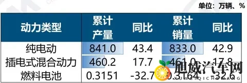 新能源汽车10月销售1715万辆，新车市占率达516%-1