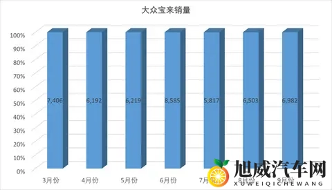 2026款大众宝来上市，售价1129万元起，逆势减配，大众你是真敢-1