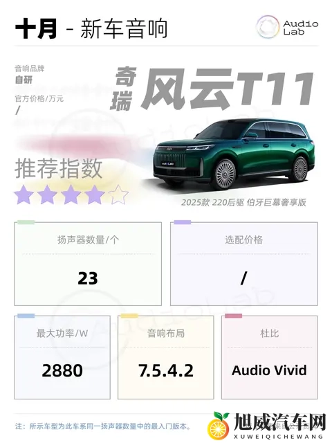 新车音响周报：阿维塔12取消选装费；风云T11猛堆料-2