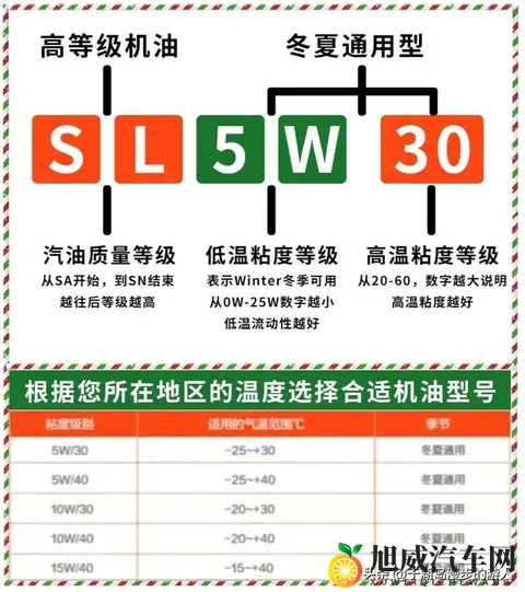 几十块“全合成”机油敢加？发动机5000公里报废！12个硬招避坑-2