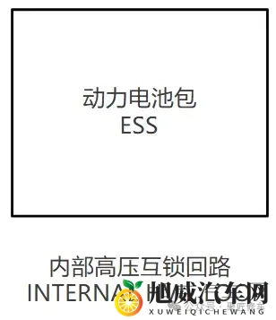 蔚来ET9电动架构和控制_高压安全_车辆互锁系统专业解析讲解-3