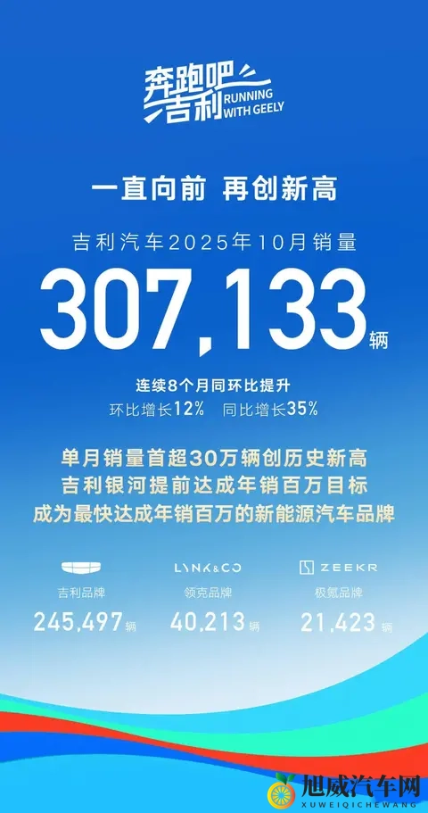 10月份销量点评，长城破记录_吉利创新高_鸿蒙智行均价超宝马-3