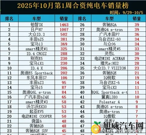 从N7到WI_design的认可危机:合资品牌如何适应电动时代-1