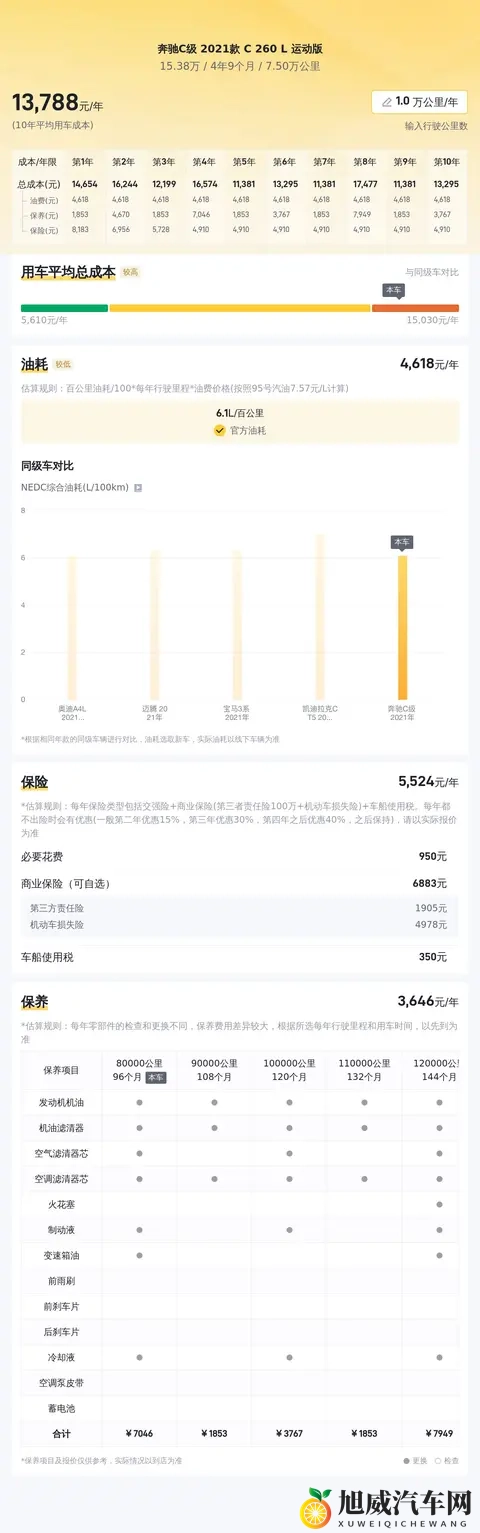 15万多拿下21年奔驰C级，豪华品牌触手可及？-3