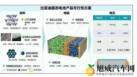 比亚迪固态电池量产倒计时，续航安全矛盾如何破解？-1