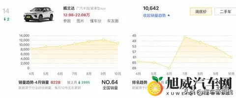 阿明说车侃赛：全新威兰达1120登场！换脸+三动力12万起？-3