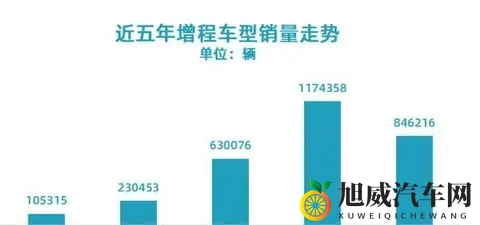 增程车突然成了烫手山芋 油费比咖啡还贵谁扛得住-2
