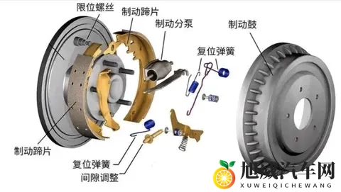 电动车选碟刹还是鼓刹？为何碟刹成主流选择？全面对比解析-1