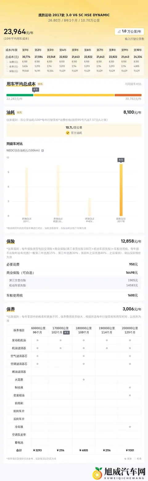 27万拿下路虎揽胜运动，圆你一个硬汉梦-3