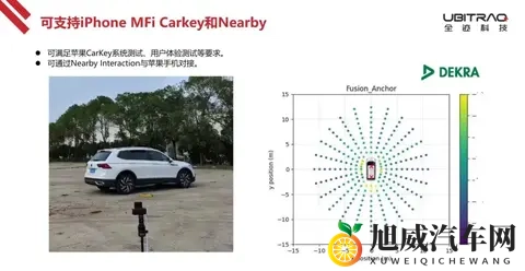 技术分享：UWB-AOA汽车数字钥匙与雷达-1