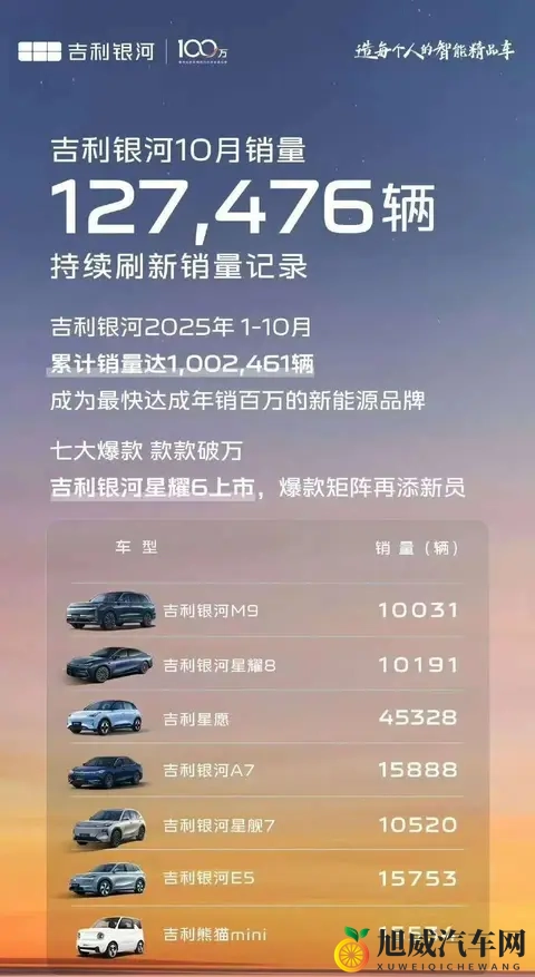 零跑破7万，蔚来破4万，鸿蒙智行创新高！10月销量谁最猛？-1