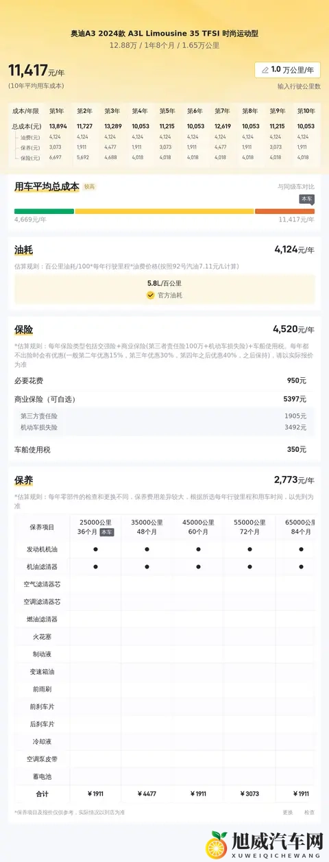 12万多拿下准新奥迪A3L，一手车，代步家用正合适-1
