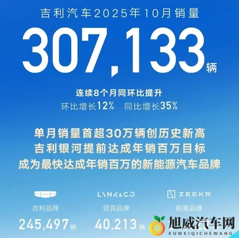 自主品牌10月销量出炉，比亚迪还是大哥，各家都加速布局海外-1