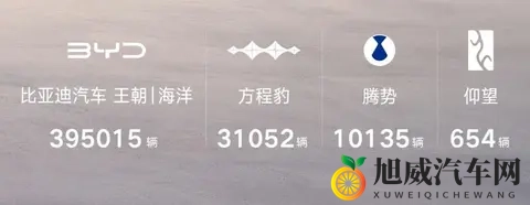 44万！比亚迪10月销量发布，海外市场贡献八万，钛7首月破两万-2