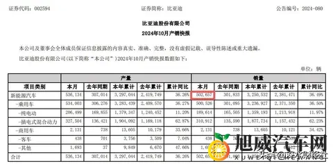 新能源汽车10月卖爆了，但理想汽车有点难堪-1