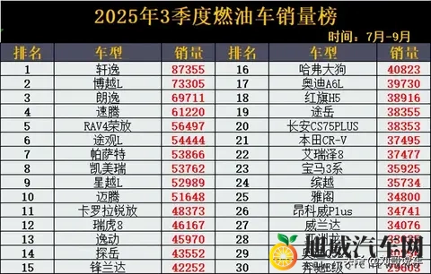 把j拔出来我是你小：汽车动力秘籍：调整节气门，瞬间提升驾驶快感-2