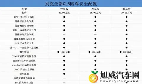 别克全新GL8陆尊购车手册，家用_商务两不误！-1