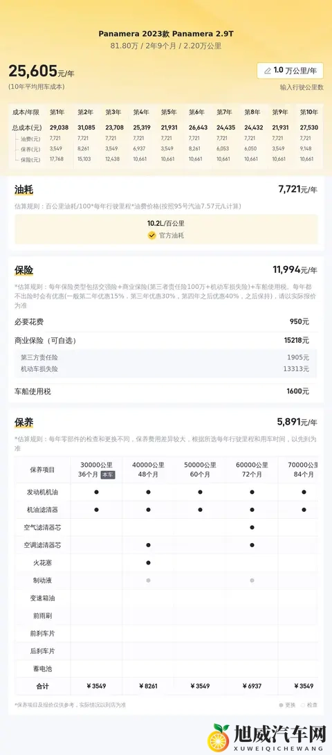 80多万拿下准新Panamera，体验速度与豪华-1