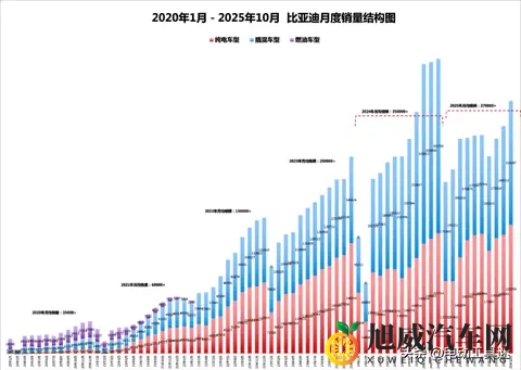 比亚迪插混的难题出现了：“大电小油”跟不跟，继续死磕DM-i吗？-1