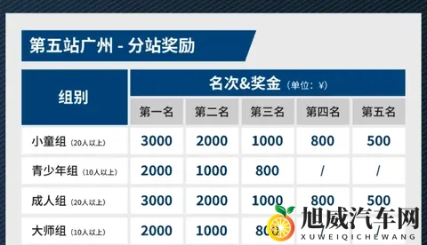 一文看懂IAME中国系列赛广州站比赛规则：从组别到判罚全解析-2