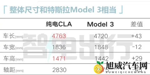王楚钦助阵+全国统一价!奔驰新纯电CLA卖249万起-1