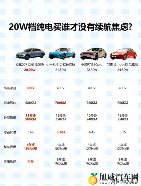 汽车安全新规“百公里加速不少于5秒”,给性能怪兽戴上紧箍咒-2