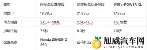 1588万起售的混动标杆？第十代雅阁混动全方位解析-2