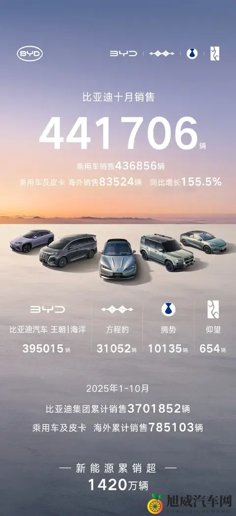 零跑销量破7万，蔚来销量破4万，多家车企销量攀升！-2